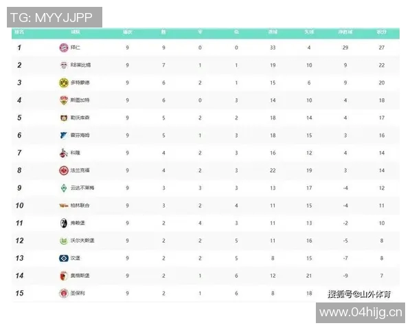 英超各球队所在城市:英超球队所属的城市分布情况